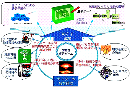 reference image : Research