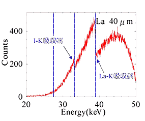 graph : Energy spectrum of La filtered X-rays after passing 20cm of water layer with 100mm iodine contrast media.